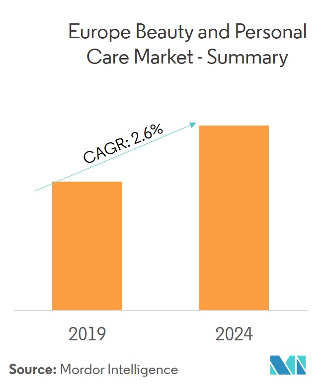 Europe Beauty and Personal Care Products Market Growth Trends and